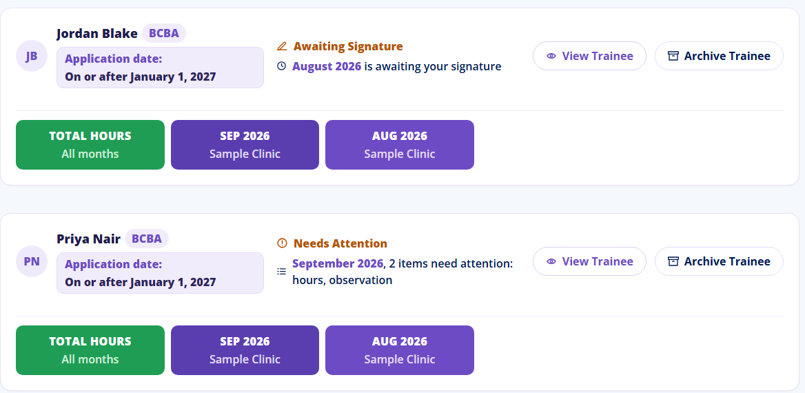 Two trainees in the supervisee list. Jordan Blake's August month is awaiting signature; Priya Nair's September month needs attention, with hours and observation named as the items short.