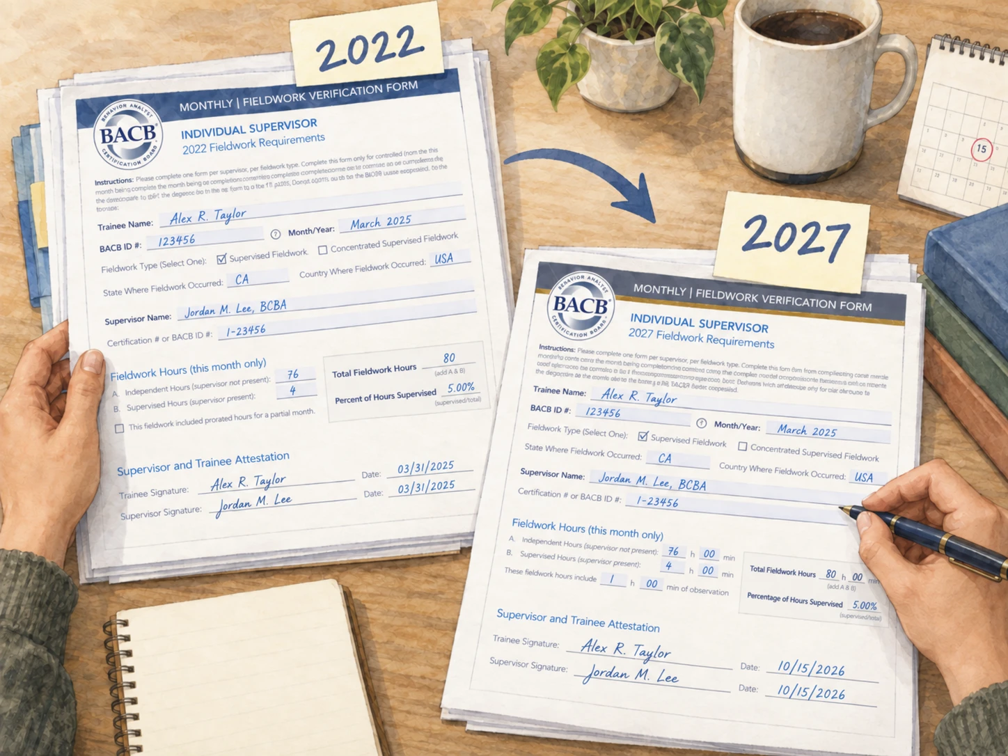 A March 2025 fieldwork month documented on a 2022 verification form and transferred to a 2027 form.