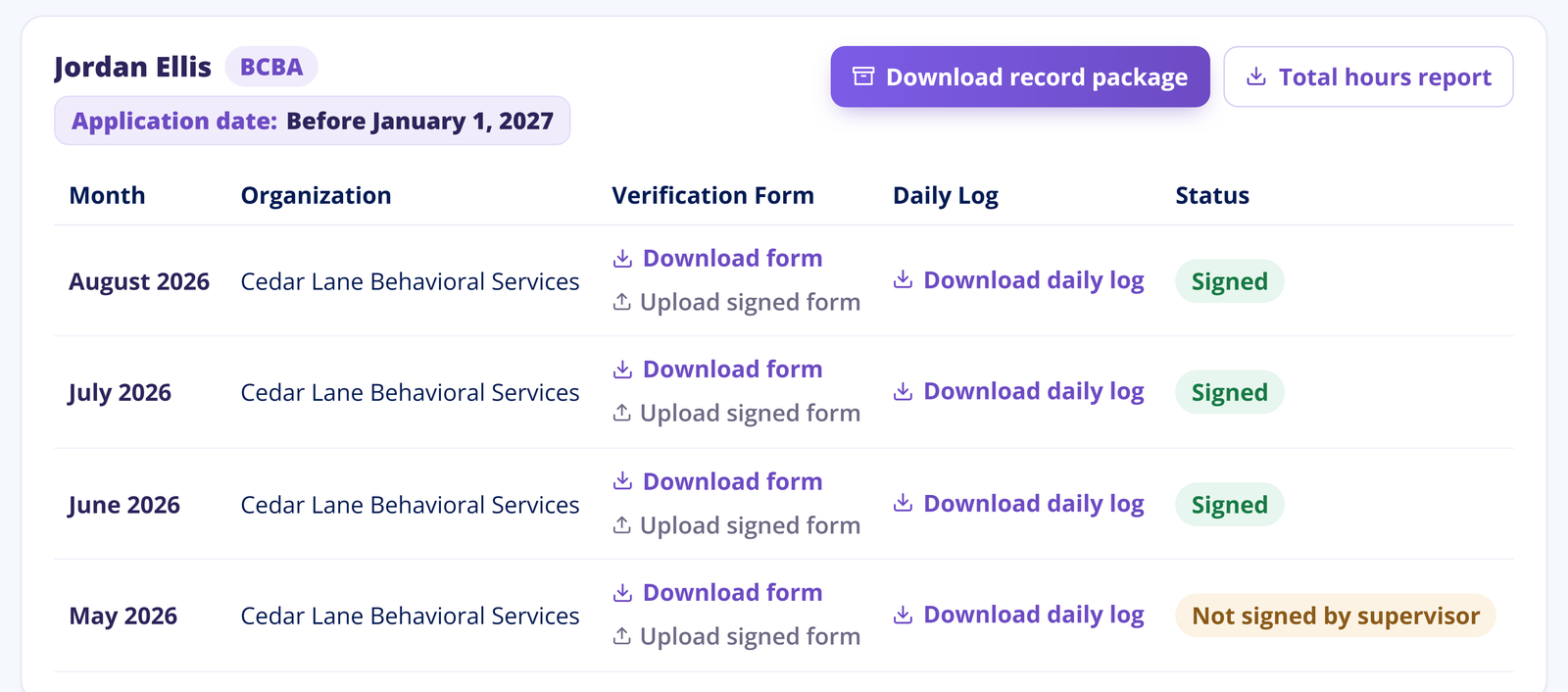 The FieldworkABA Records Archive: a Download record package button beside Total hours report, then one row per month showing the organization, a link to download the verification form, an option to upload a form signed elsewhere, a link to download the daily log, and a status of Signed or Not signed by supervisor.
